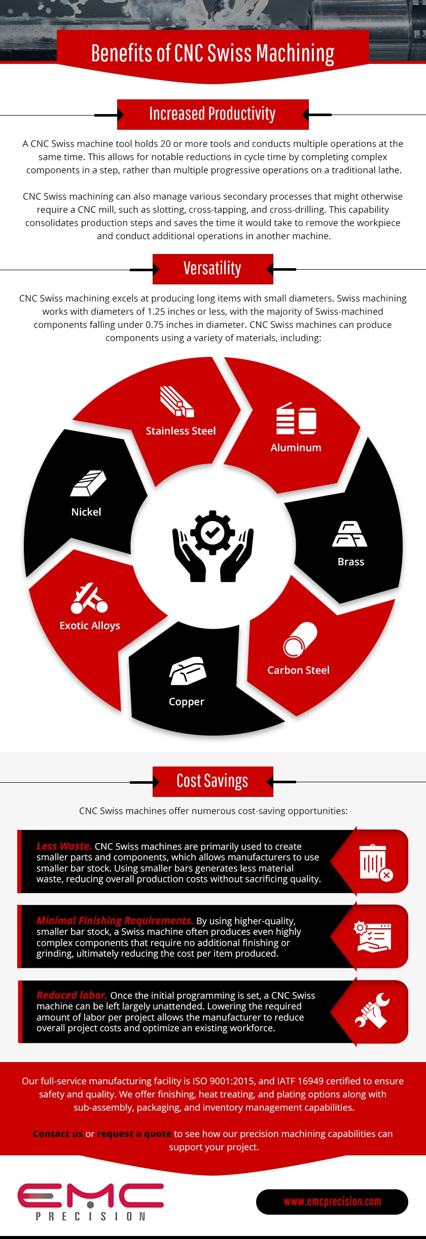 An infographic showing the benefits of CNC swiss machining.